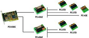 Basic configuration diagram